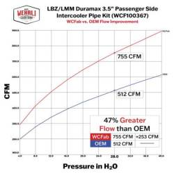 Wehrli Custom Fabrication - Wehrli Custom Fab LBZ/LMM Duramax 3.5" Passenger (Cold Side) Intercooler Pipe Kit (2006-2010) - Image 4