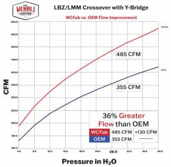 Wehrli Custom Fabrication - 2006-2007 LBZ Duramax High Flow 3" Y-Bridge Kit - Image 19
