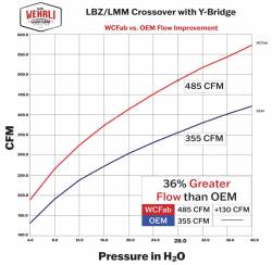 Wehrli Custom Fabrication - 2007.5-2010 LMM Duramax High Flow 3" Y-Bridge Kit - Image 19