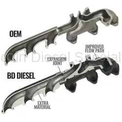 BD Diesel Performance - BD Performance Dodge/Cummins 6.7L, Exhaust Manifold Kit (2007.5-2018) - Image 2
