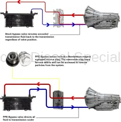 PPE - PPE Transmission Fluid Thermal Bypass Valve (2020-2026) - Image 2